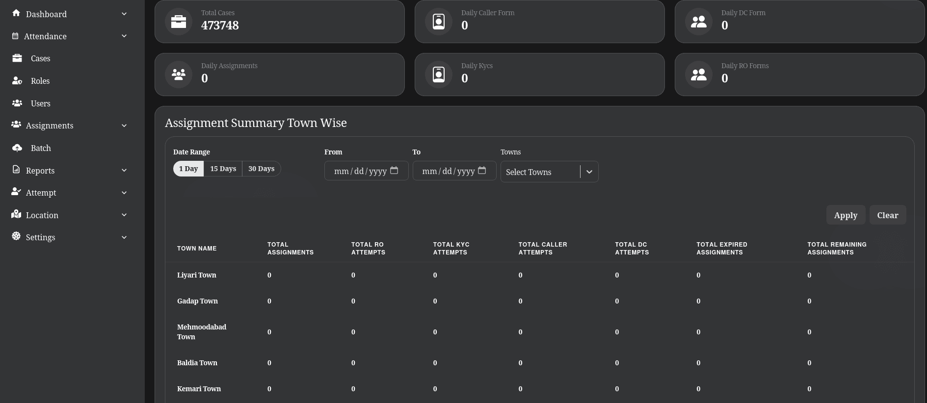 DRM dashboard view